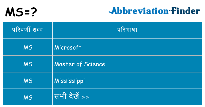 ms का क्या अर्थ है
