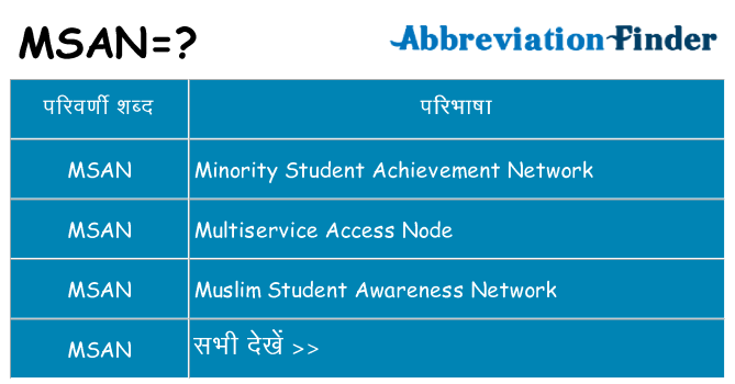 msan का क्या अर्थ है