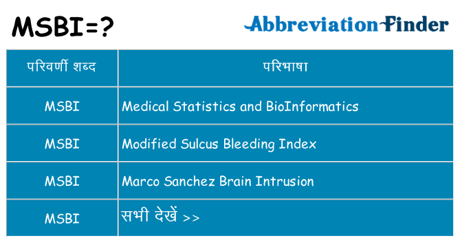 msbi का क्या अर्थ है