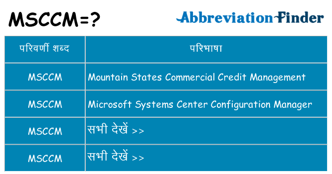 msccm का क्या अर्थ है