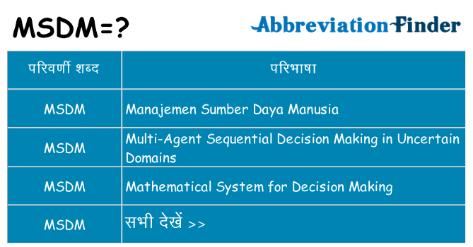 msdm का क्या अर्थ है