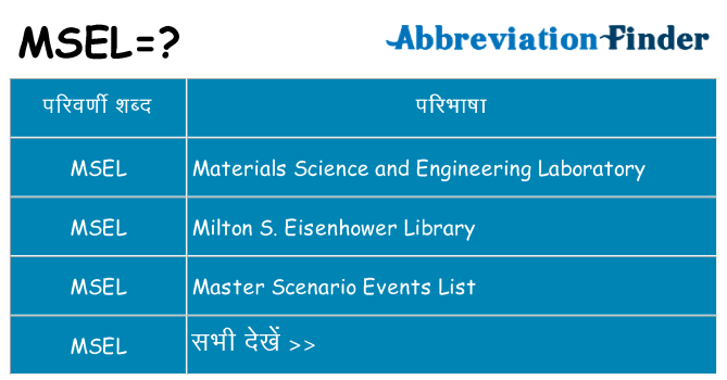msel का क्या अर्थ है