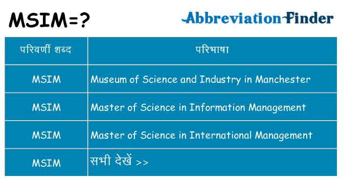 msim का क्या अर्थ है