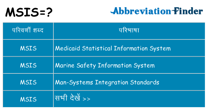 msis का क्या अर्थ है
