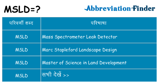 msld का क्या अर्थ है