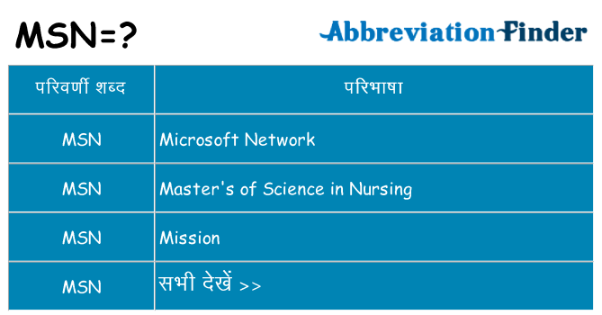 msn का क्या अर्थ है