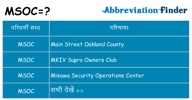 msoc का क्या अर्थ है