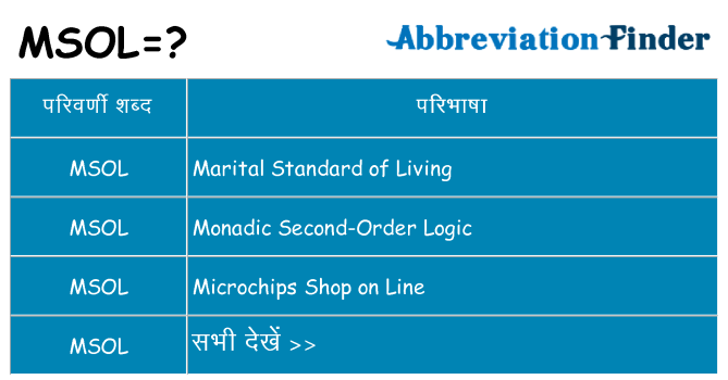 msol का क्या अर्थ है