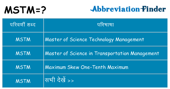 mstm का क्या अर्थ है