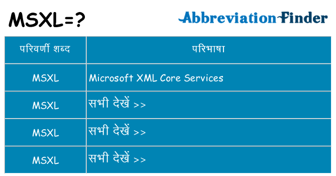 msxl का क्या अर्थ है