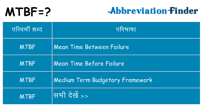 mtbf का क्या अर्थ है