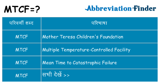 mtcf का क्या अर्थ है