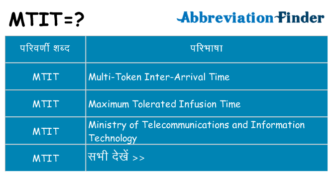 mtit का क्या अर्थ है