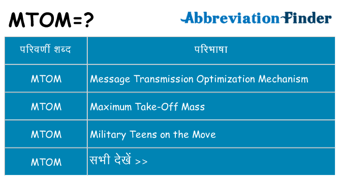 mtom का क्या अर्थ है