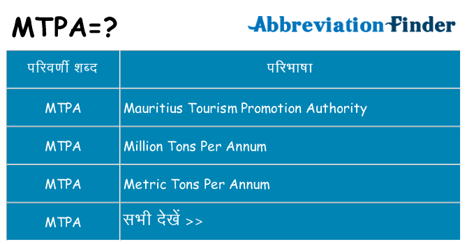 mtpa का क्या अर्थ है