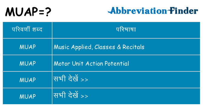 muap का क्या अर्थ है