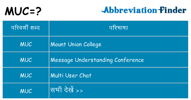muc का क्या अर्थ है
