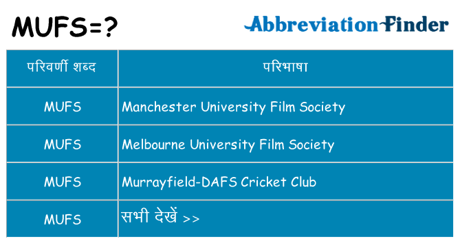 mufs का क्या अर्थ है