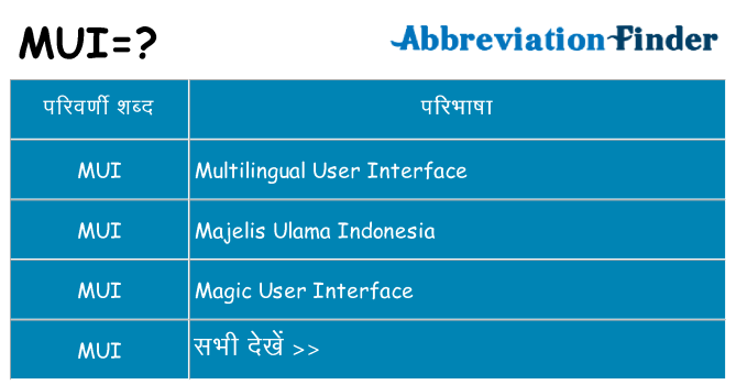 mui का क्या अर्थ है