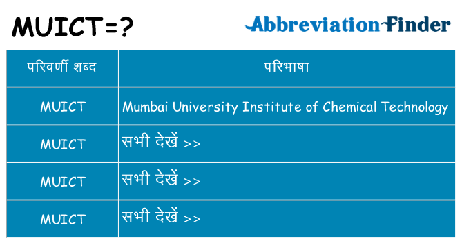 muict का क्या अर्थ है