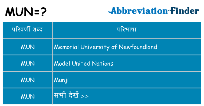 mun का क्या अर्थ है