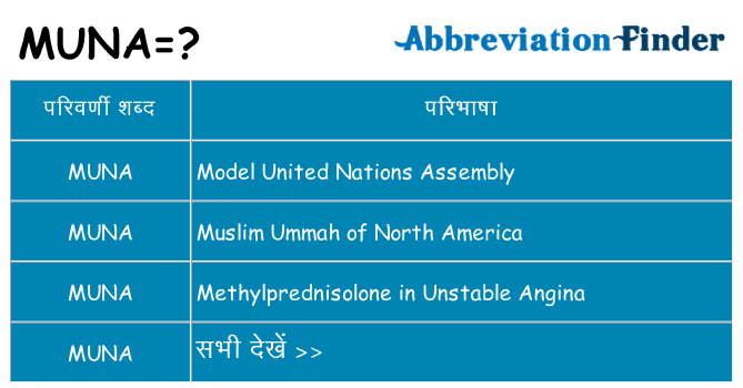 muna का क्या अर्थ है