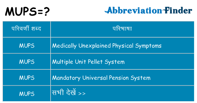 mups का क्या अर्थ है