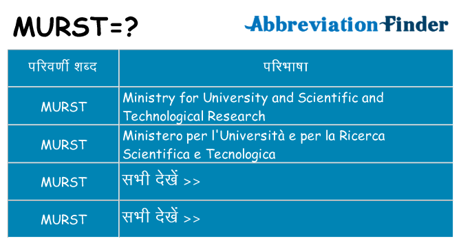 murst का क्या अर्थ है