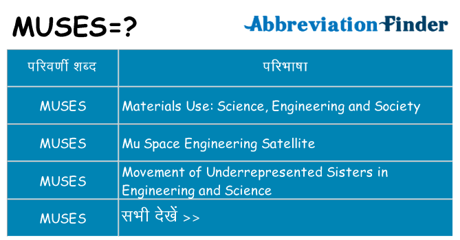 muses का क्या अर्थ है