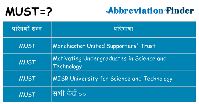 must का क्या अर्थ है