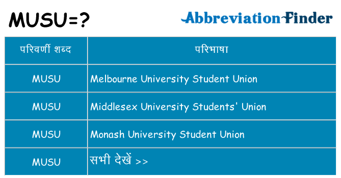 musu का क्या अर्थ है