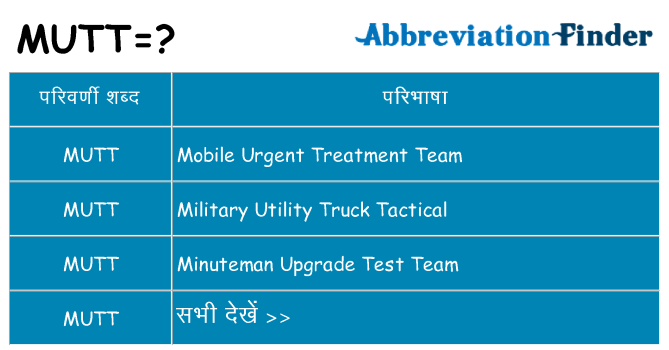 mutt का क्या अर्थ है