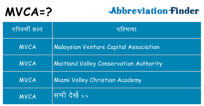 mvca का क्या अर्थ है