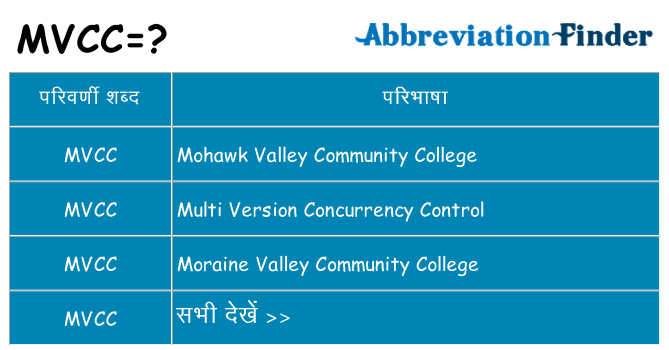 mvcc का क्या अर्थ है