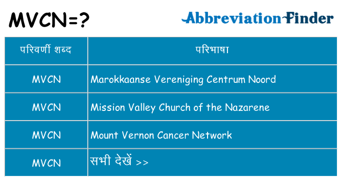 mvcn का क्या अर्थ है