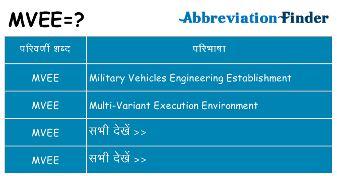 mvee का क्या अर्थ है