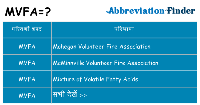 mvfa का क्या अर्थ है