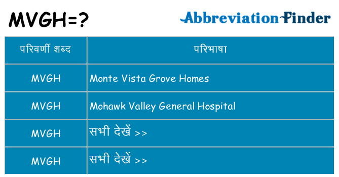 mvgh का क्या अर्थ है