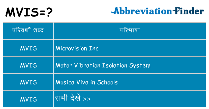 mvis का क्या अर्थ है