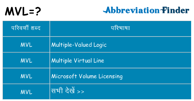 mvl का क्या अर्थ है