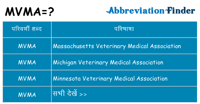 mvma का क्या अर्थ है