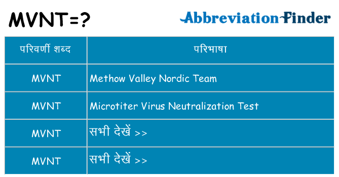 mvnt का क्या अर्थ है