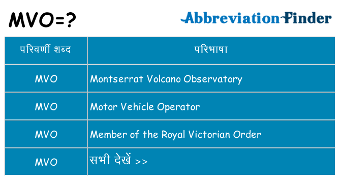 mvo का क्या अर्थ है