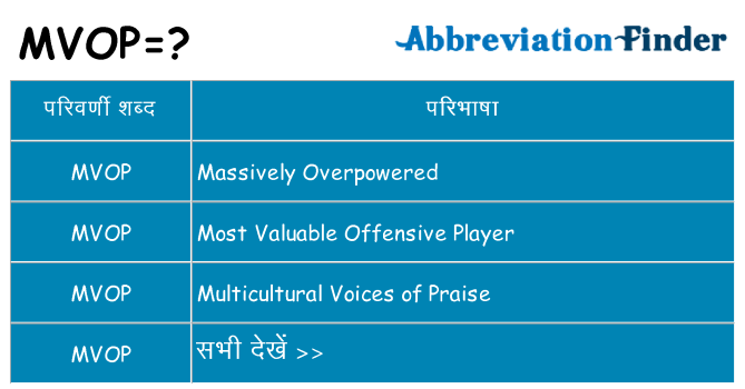 mvop का क्या अर्थ है