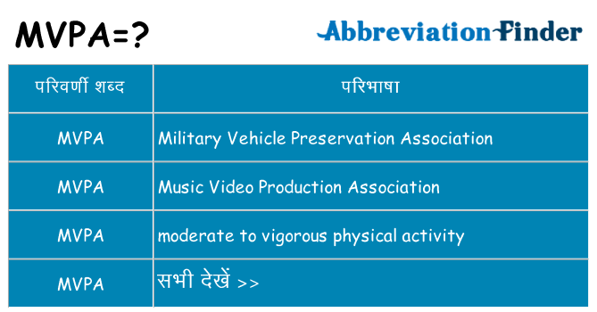 mvpa का क्या अर्थ है