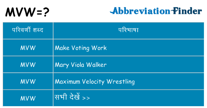 mvw का क्या अर्थ है