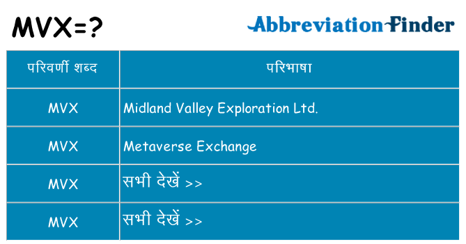 mvx का क्या अर्थ है