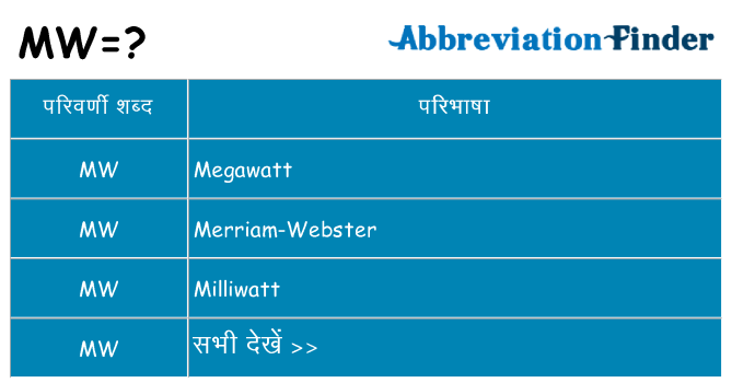 mw का क्या अर्थ है