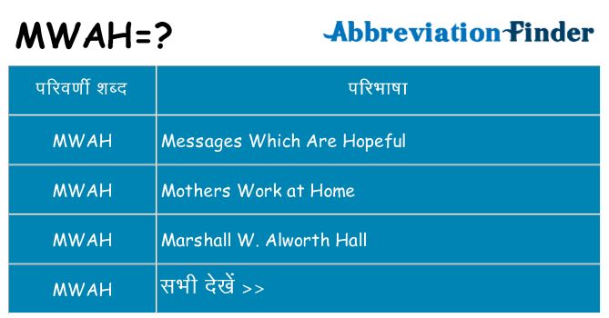 mwah का क्या अर्थ है