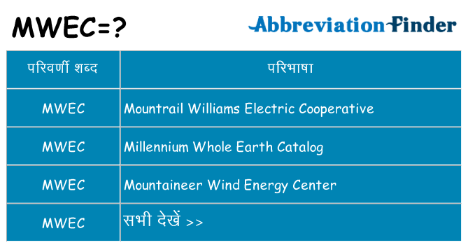 mwec का क्या अर्थ है